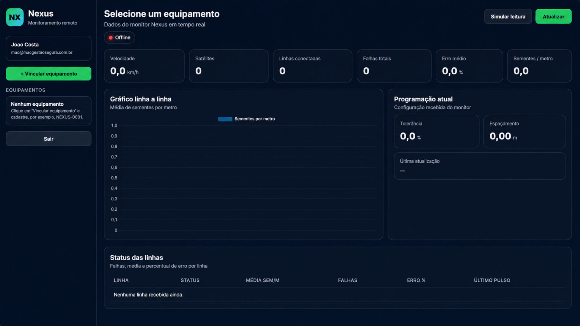 Painel web NexusView exibindo telemetria e dados da plantadeira